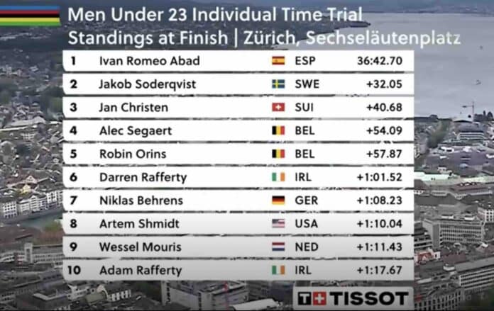 Championnat du monde 2024 le classement du contre la montre espoirs à Zurich