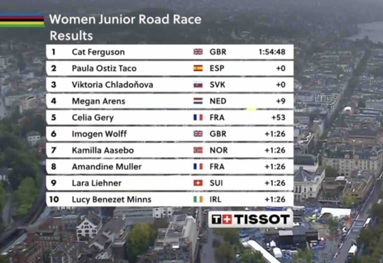 Championnats du monde 2024. Classement de la course en ligne Juniors Femmes