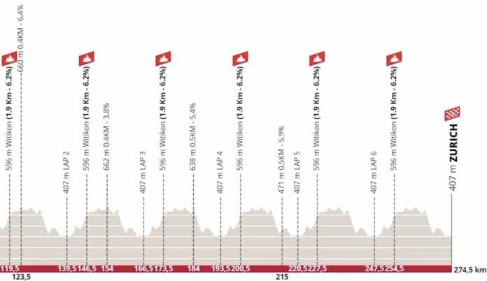 Championnats du monde 2024 course en ligne Elite Hommes parcours détaillé