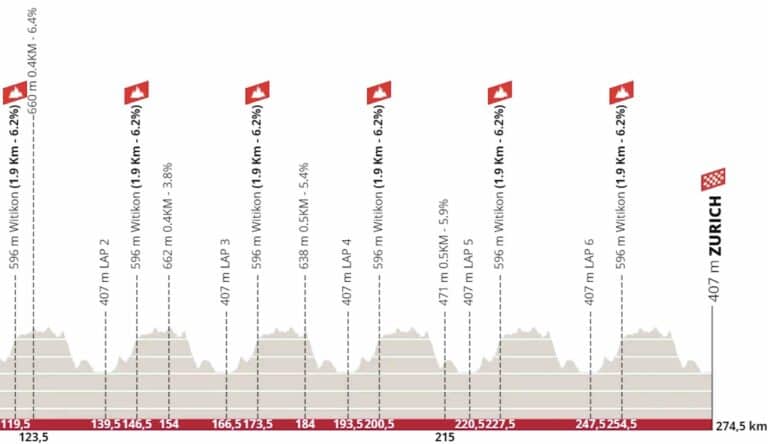 Championnats du monde 2024. Course en ligne Elite Hommes : Parcours détaillé