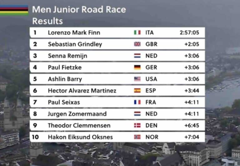 Championnats du monde 2024 : Le classement complet de la course en ligne Juniors Hommes