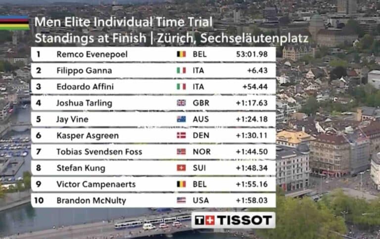 Championnats du monde 2024 : Le classement du contre-la-montre Hommes