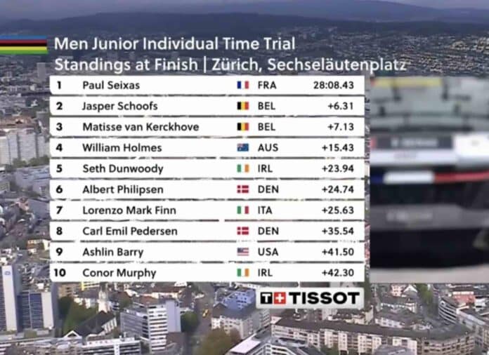 Championnats du monde 2024 le classement du contre la montre juniors