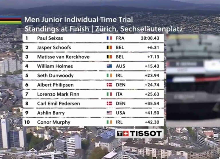 Championnat du monde 2024. Le classement du contre-la-montre juniors