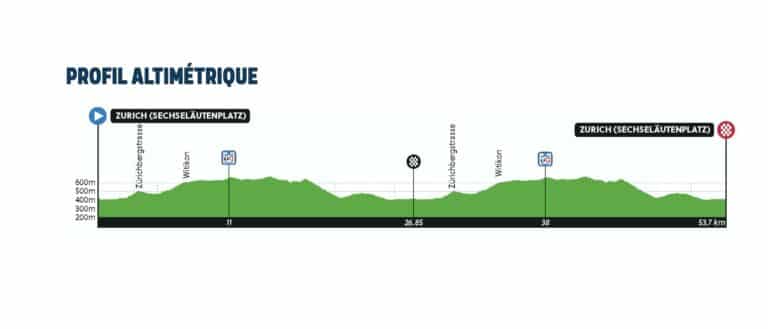 Championnats du monde 2024 : Parcours détaillé du relais mixte