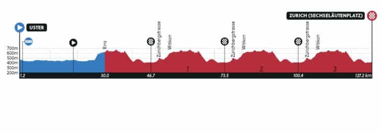 Championnats du Monde de Zurich 2024 : Parcours détaillé de la course en ligne Junior Hommes.