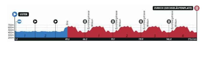 championnats du monde de zurich 2024 parcours detaillé de la course en ligne u23 hommes