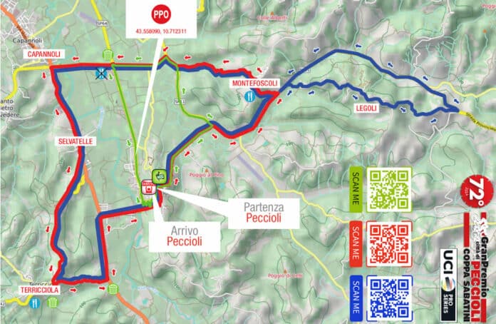 Coppa Sabatini 2024 : Le parcours détaillé