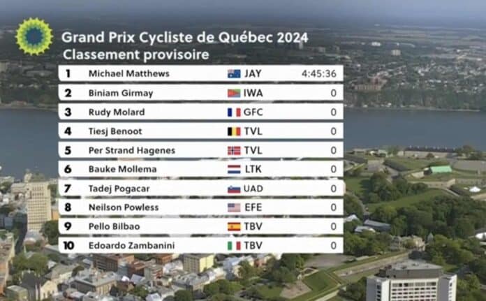 GP de Québec 2024 classement complet