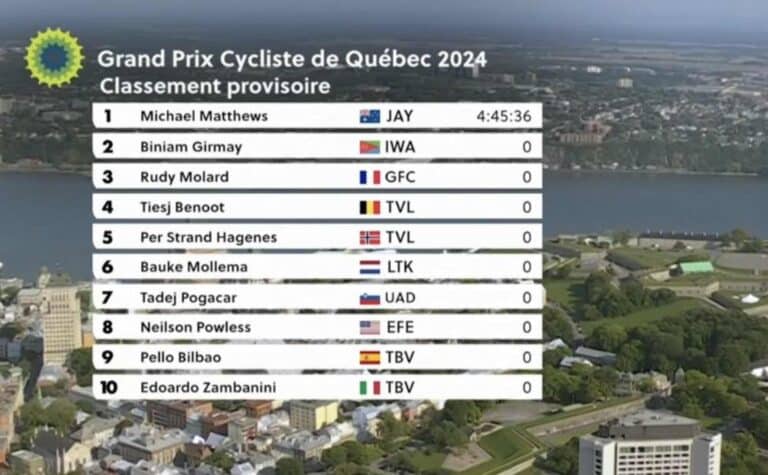 GP de Québec 2024 : Classement complet