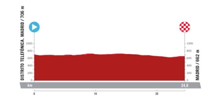 la vuelta 2024 parcours et profil de la 21e etape en contre la montre à madrid