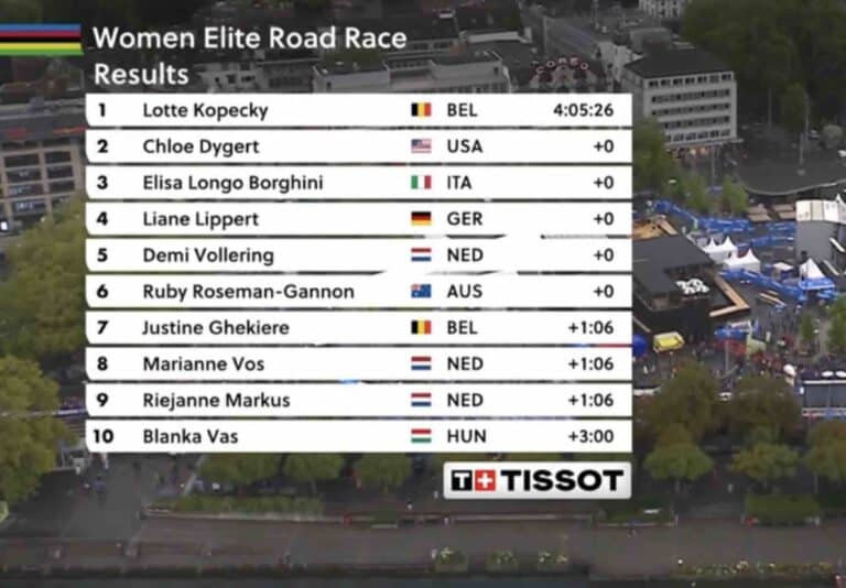 Mondiaux de Zurich 2024 : Classement complet de la course en ligne Elite femmes