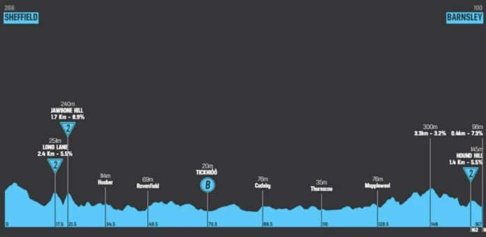 Tour de Grande Bretagne 2024 étape 3 parcours et profil