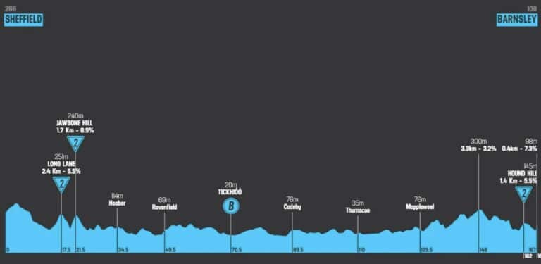 Tour de Grande-Bretagne 2024. Etape 3 : Parcours et profil