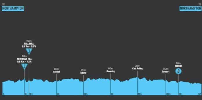 Tour de Grande Bretagne 2024 étape 5 parcours et profil