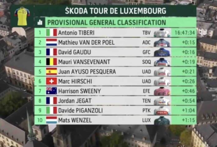 Tour de Luxembourg 2024 classement général final