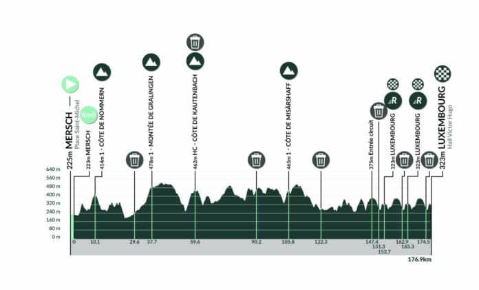 tour du luxembourg etape 5 profil et favoris