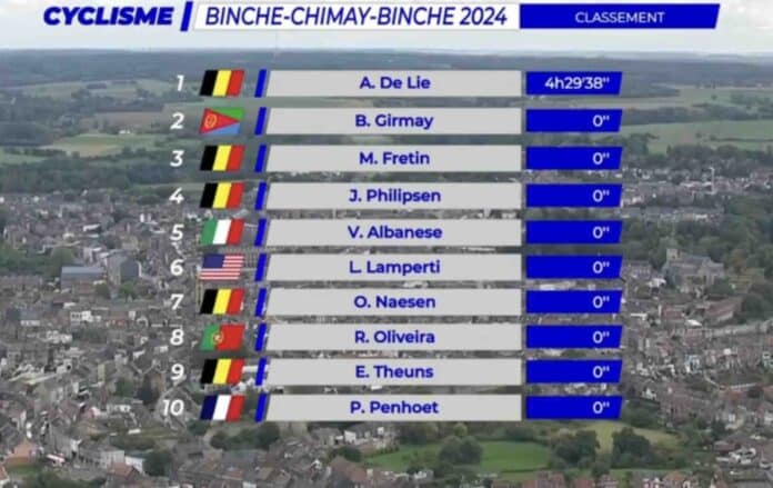 Binche Chimay Binche 2024 le classement complet