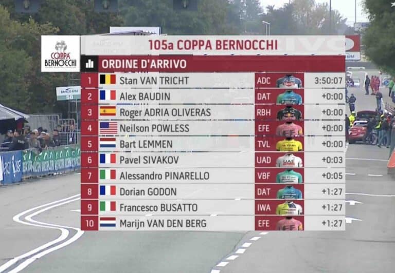 Coppa Bernocchi 2024. Classement complet