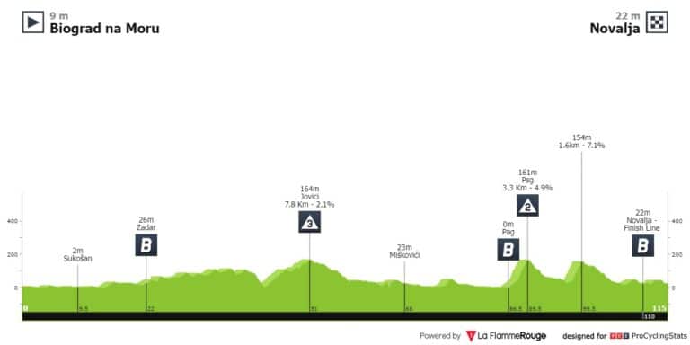 Etape 2 – Cro Race 2024 : Parcours et profil