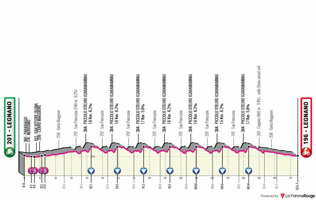 le profil de la coppa bernocchi 2024