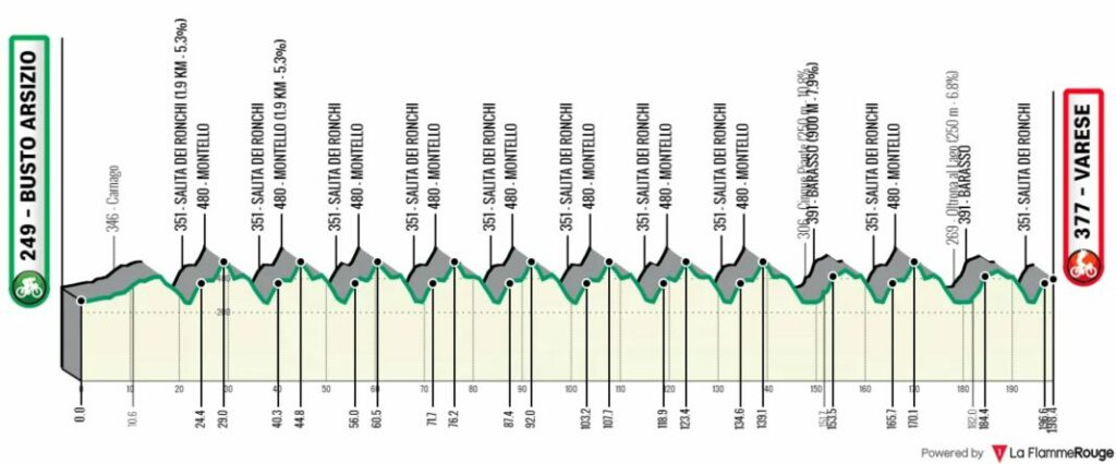 Profil des Trois Vallées Varésines