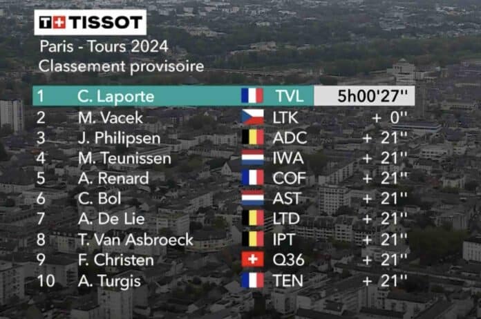 Paris Tours 2024 classement complet