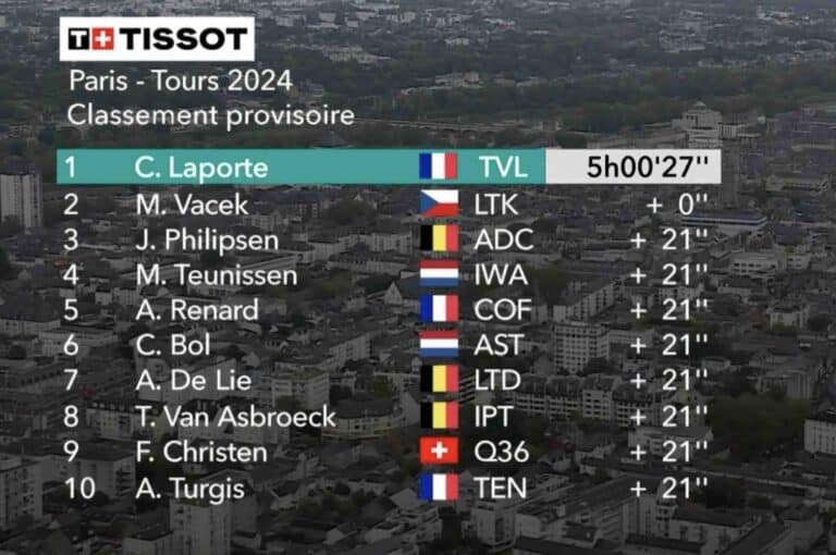 Paris-Tours 2024. Classement complet