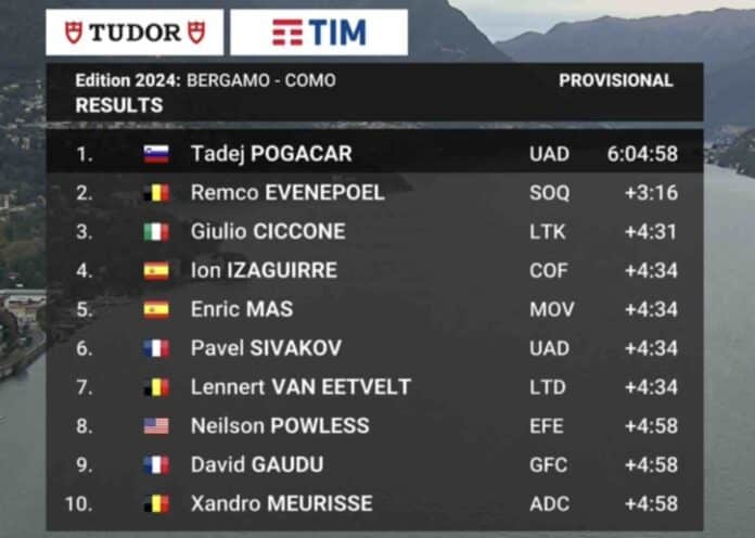 Tour de Lombardie 2024 classement complet