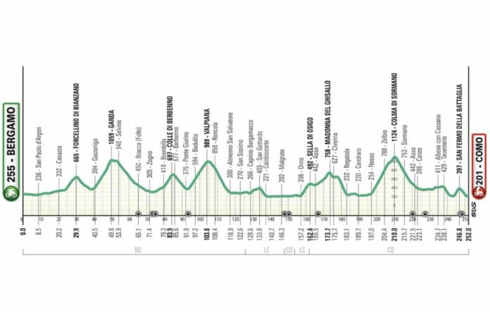 Tour de Lombardie 2024 parcours et profil détaillé