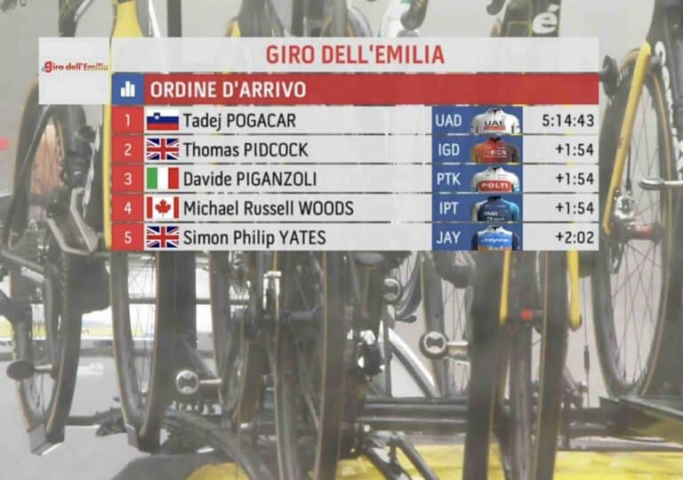 Tour d’Emilie 2024. Classement complet