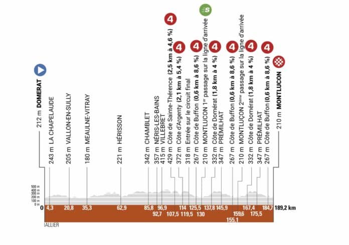 Criterium du Dauphiné 2025 une première étape exigeante à Montluçon