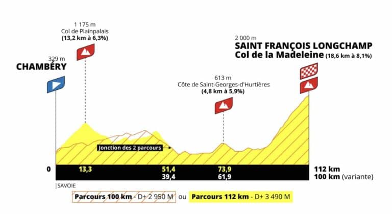 Étape du Tour de France 2025 : Parcours féminin