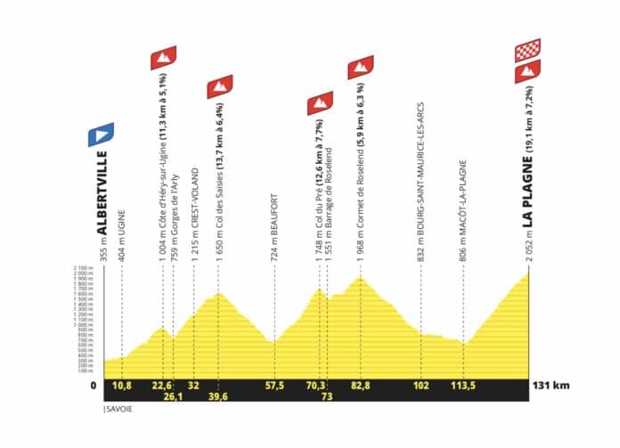 Etape du Tour de France 2025 parcours masculin