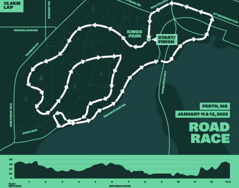 Les secrets du parcours des championnats d’Australie à Perth dévoilés