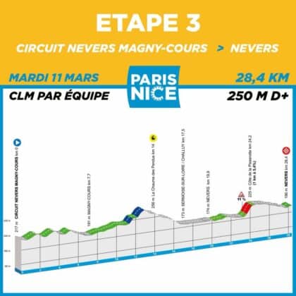 Parcours de Paris-Nice 2025. Programme et carte détaillée étape par étape