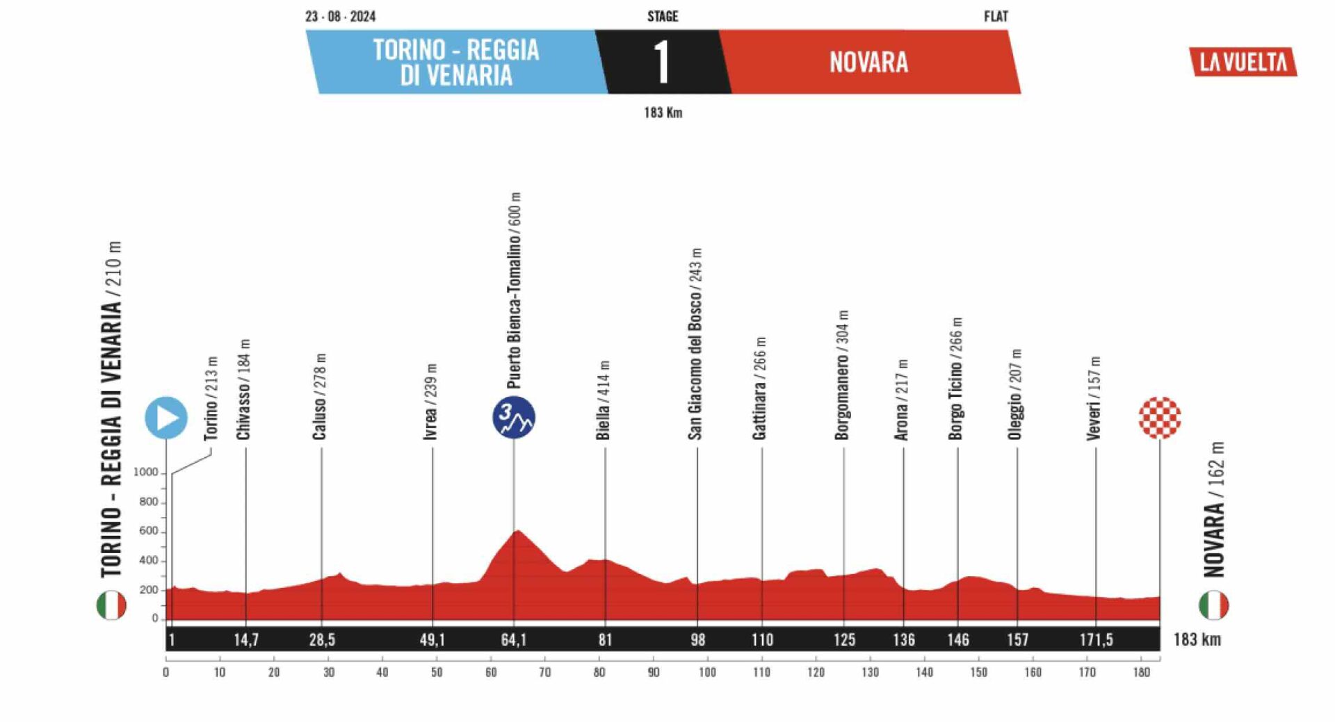 La Vuelta 2025 Le parcours du Tour d