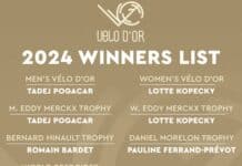 Tadej Pogacar et Lotte Kopecky sacrés au Vélo d'Or 2024