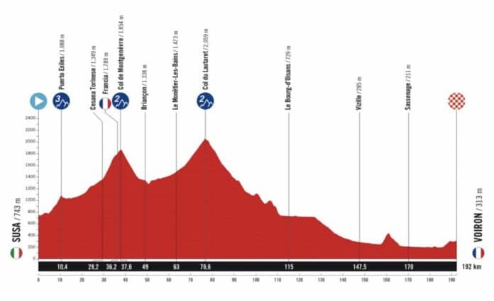 Tour d'Espagne 2025 Voiron accueillera une étape historique