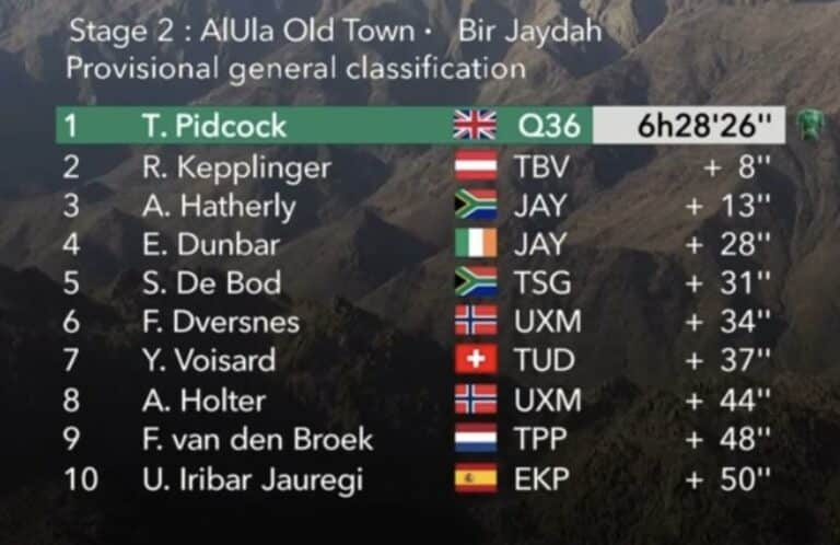 AlUla Tour 2025 : Classement général après la 2e étape