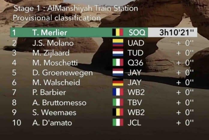 AlUla Tour 2025 étape 1 classement résultats et analyse de la course