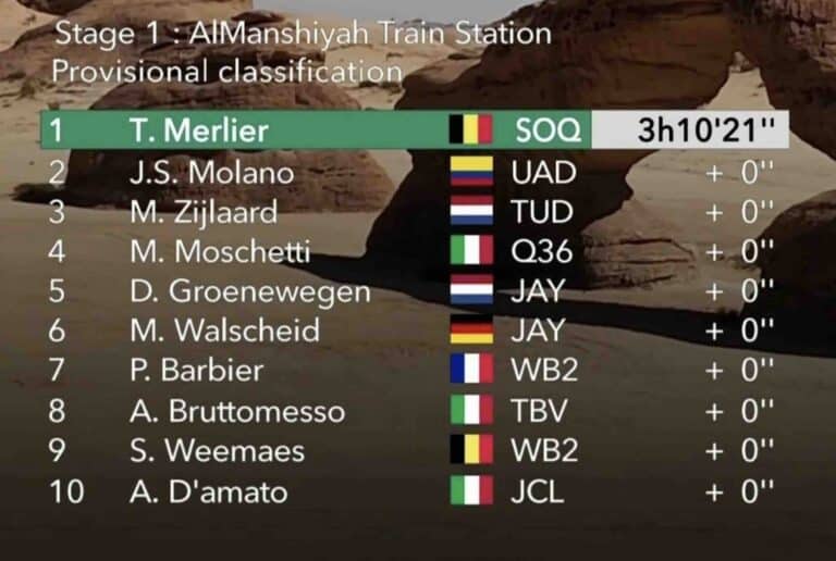 AlUla Tour 2025 – Etape 1 : Classement, résultats et analyse de la course