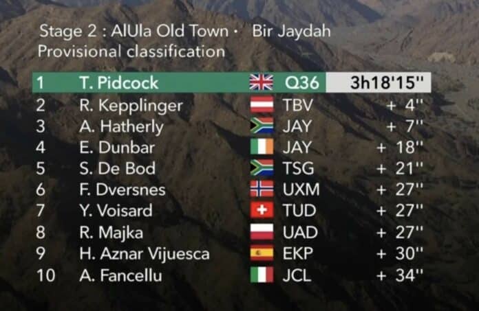 AlUla Tour 2025 étape 2 classement résultats analyse de la course