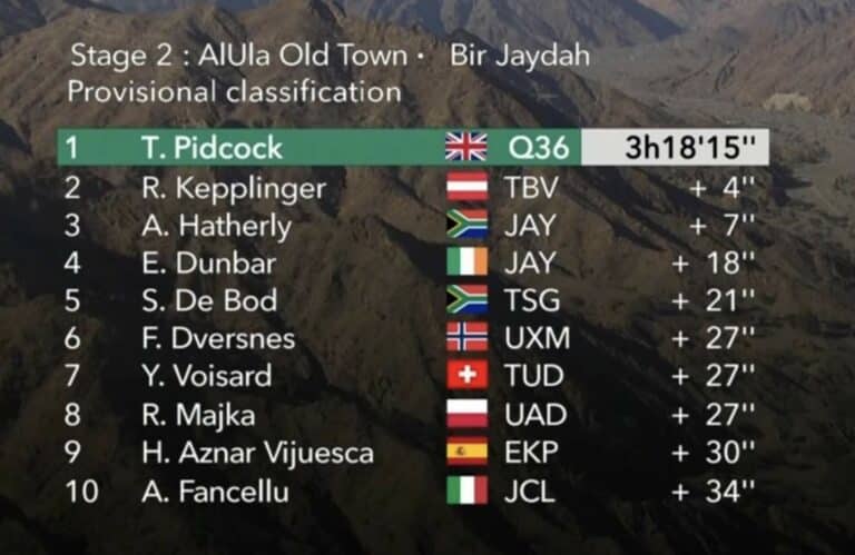 AlUla Tour 2025 – Etape 2 : Classement, résultats et analyse de la course