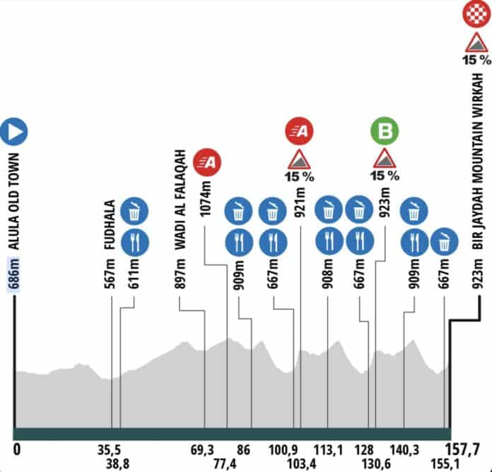 AlUla Tour 2025 étape 2 parcours et profil