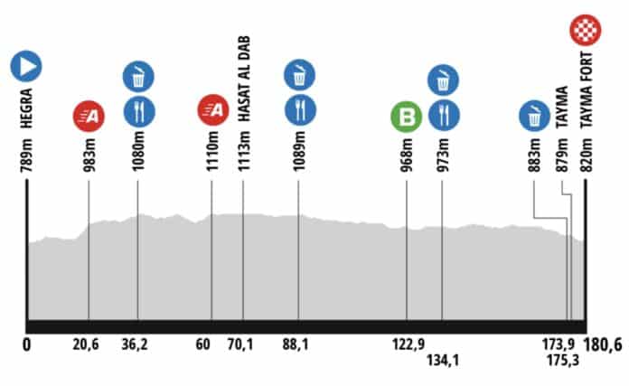 AlUla Tour 2025 étape 3 Tim Merlier grandissime favori