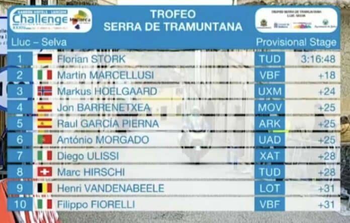 Challenge de Majorque 2025 Trofeo Serra Tramuntana classement résultats et analyse de la course