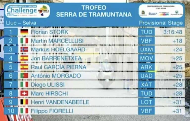 Challenge de Majorque 2025 – Trofeo Serra Tramuntana : Classement, résultats et analyse de la course