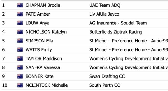 Classement championnat d'Australie contre la montre 2025 Femmes