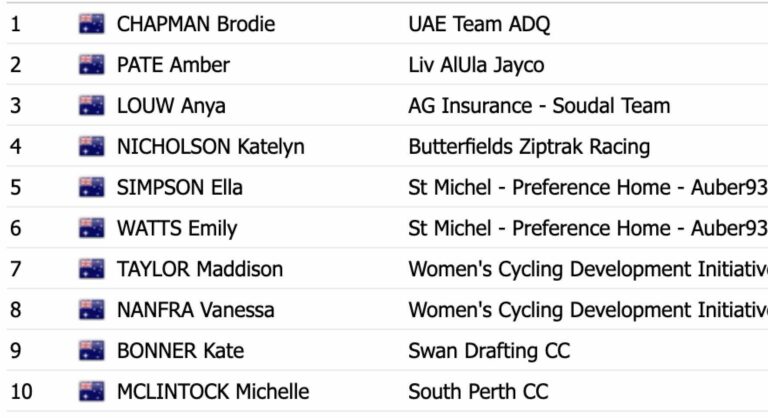 Classement championnat d’Australie contre-la-montre 2025 Femmes